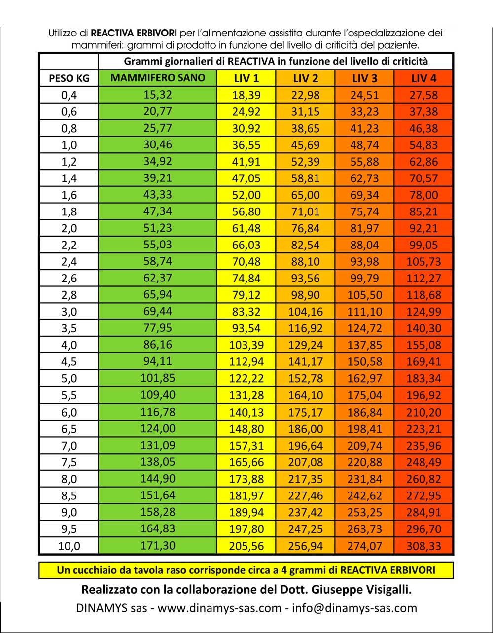 alimento dietetico per roditori
