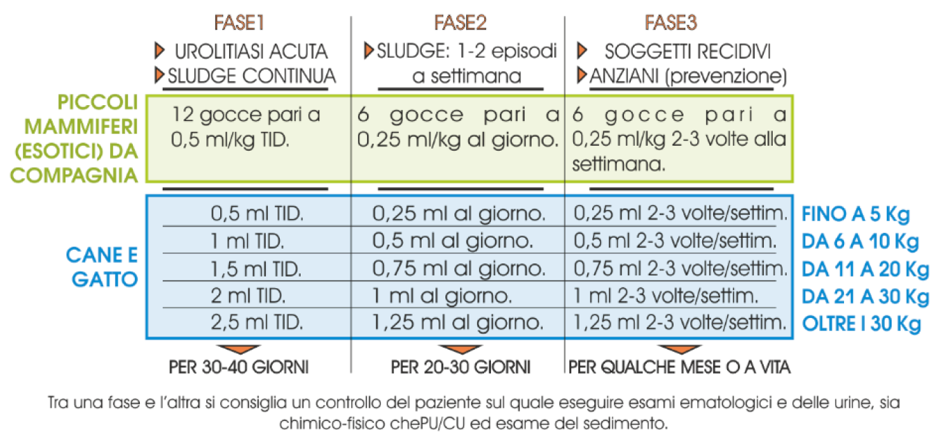 NIRURI - Integratore per la cura delle vie urinarie