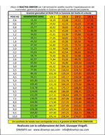 alimento dietetico per roditori